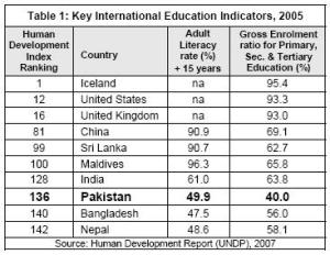 Human Development Index, 2007